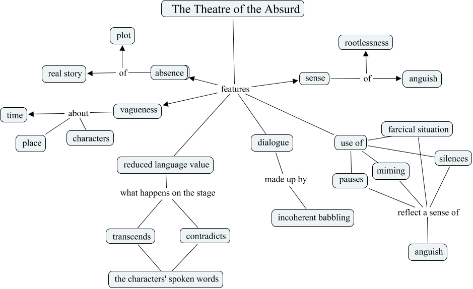 the-theatre-of-the-absurd-features